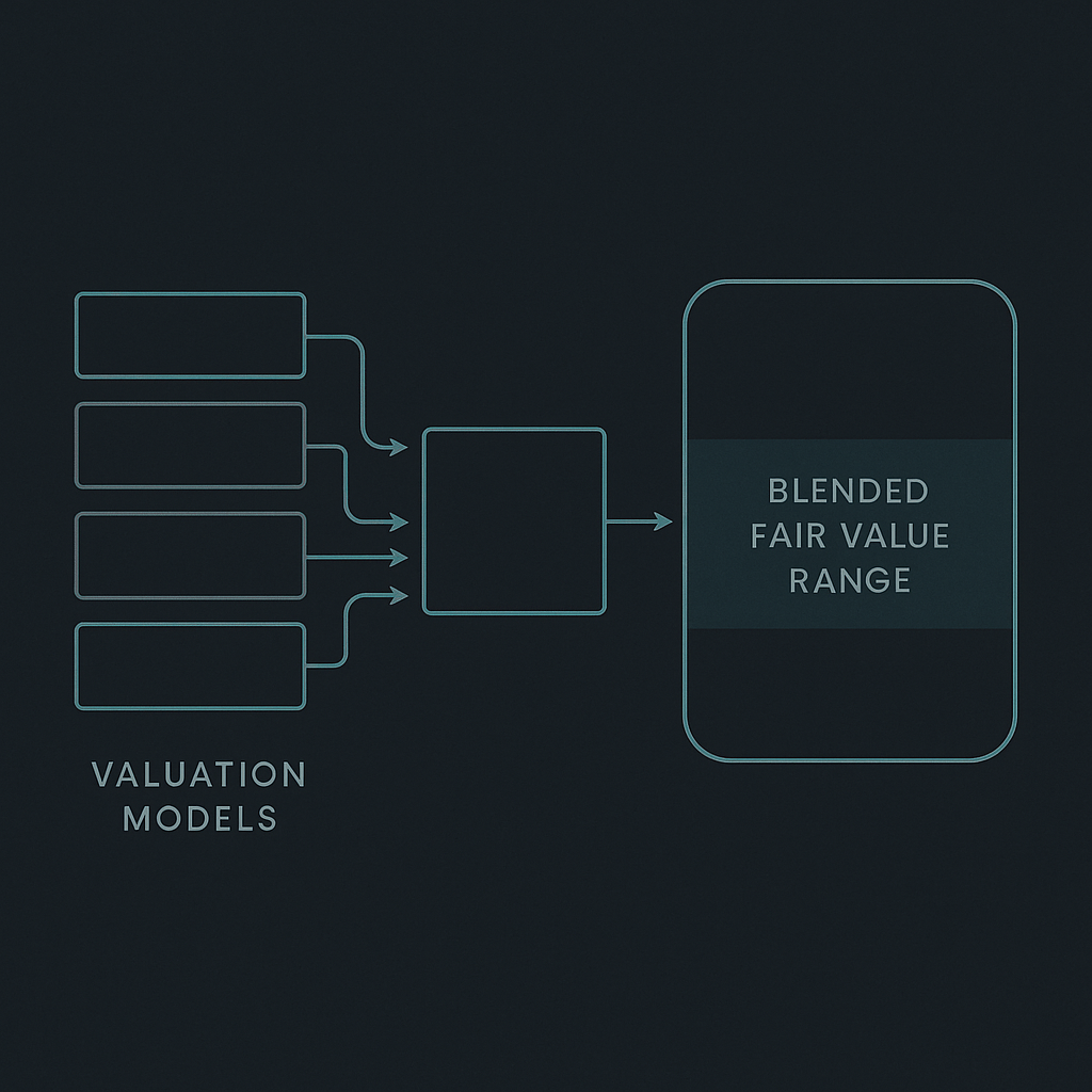 Valuation pipeline